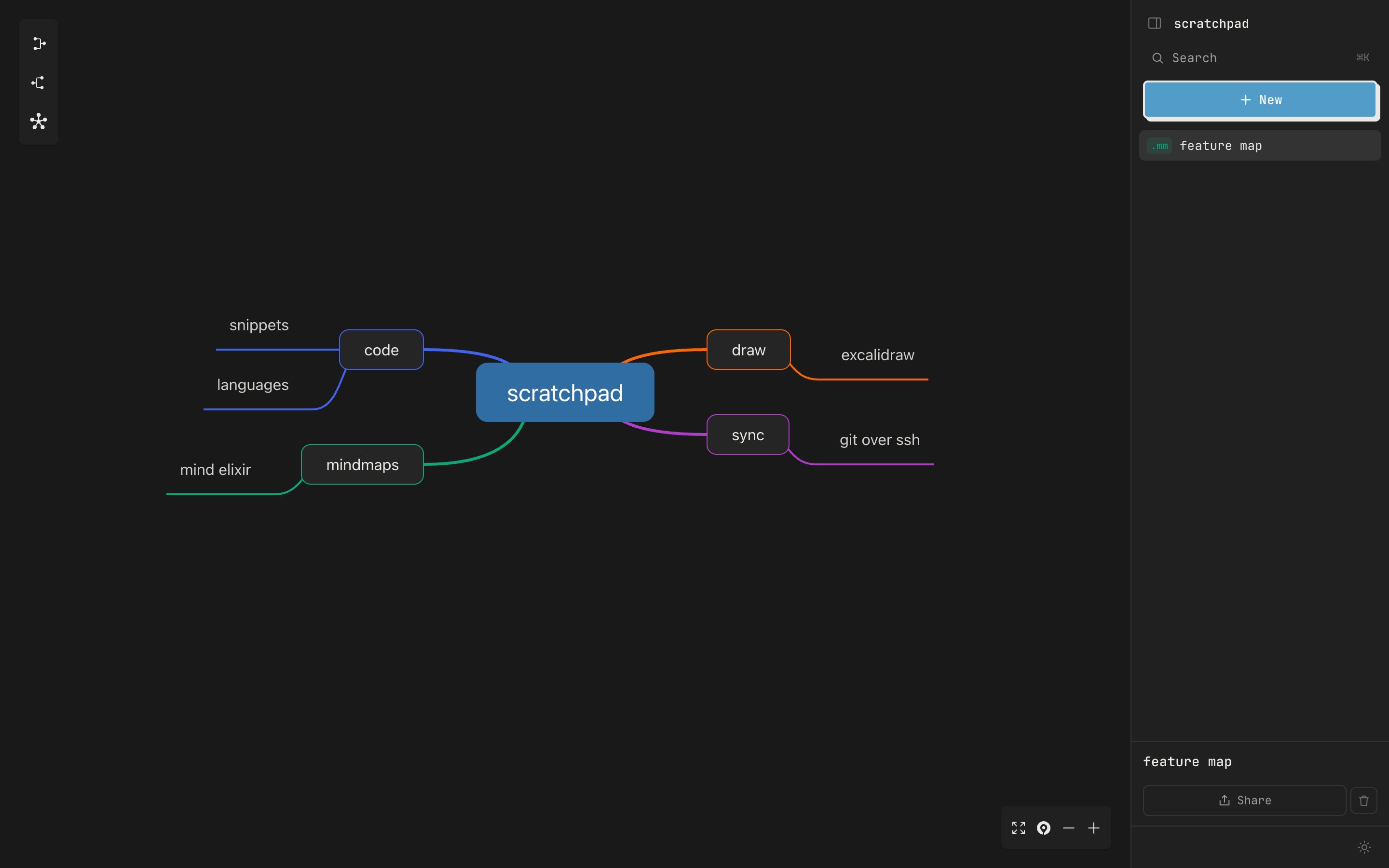 Mindmap